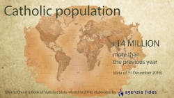 Thống kê Giáo hội Công giáo năm 2020
