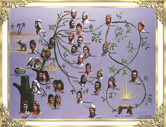 Tìm hiểu gia phả Đức Giêsu theo thánh Matthêu