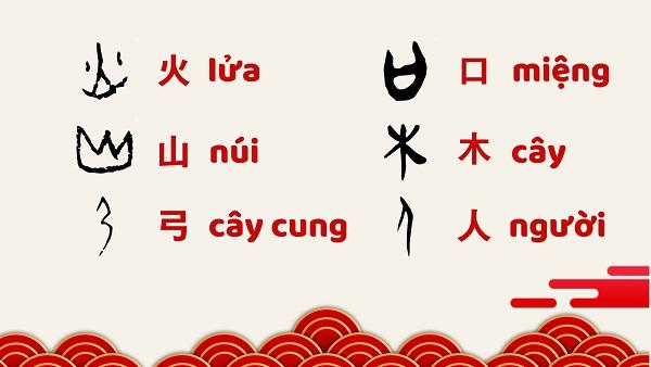 Cấu tạo chữ Hán